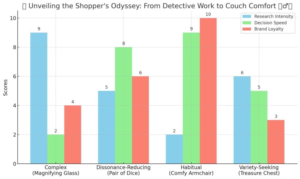 Unveiling Shoppers Odyssey